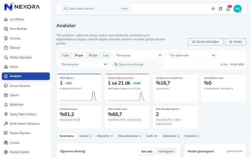 Nexora LMS analitik ekranı