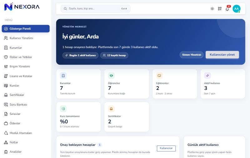 Nexora LMS yönetici gösterge paneli
